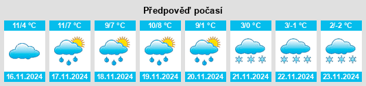 Weather outlook for the place Lubersac na WeatherSunshine.com