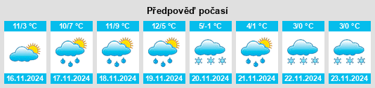 Weather outlook for the place Luant na WeatherSunshine.com