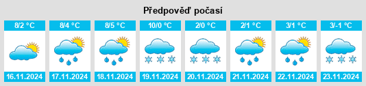 Weather outlook for the place Louvroil na WeatherSunshine.com