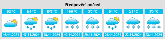 Weather outlook for the place Louvres na WeatherSunshine.com