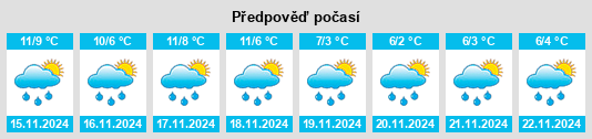 Weather outlook for the place Louvières na WeatherSunshine.com