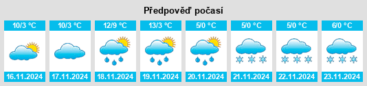 Weather outlook for the place Louerre na WeatherSunshine.com