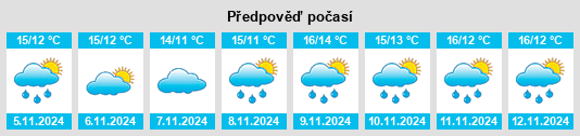 Weather outlook for the place Longraye na WeatherSunshine.com