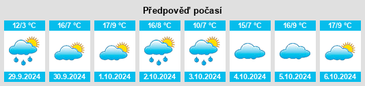 Weather outlook for the place Longchaumois na WeatherSunshine.com