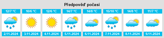 Weather outlook for the place Londinières na WeatherSunshine.com