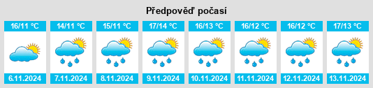 Weather outlook for the place Lombron na WeatherSunshine.com