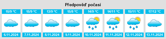 Weather outlook for the place Loisin na WeatherSunshine.com