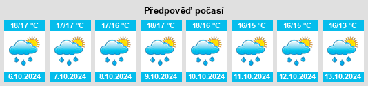 Weather outlook for the place Loctudy na WeatherSunshine.com