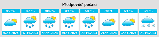 Weather outlook for the place Loches na WeatherSunshine.com