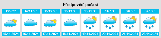 Weather outlook for the place Llupia na WeatherSunshine.com