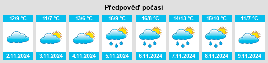 Weather outlook for the place Livry na WeatherSunshine.com