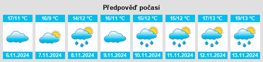 Weather outlook for the place Lissieu na WeatherSunshine.com