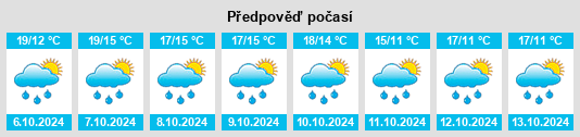 Weather outlook for the place Lingreville na WeatherSunshine.com