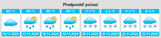 Weather outlook for the place Limousin na WeatherSunshine.com