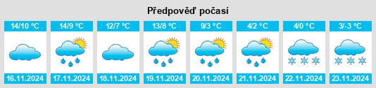 Weather outlook for the place Limendous na WeatherSunshine.com