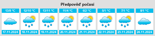 Weather outlook for the place Ligueux na WeatherSunshine.com