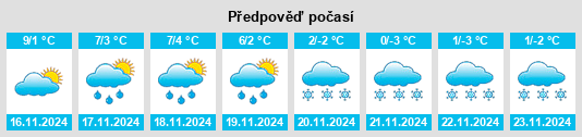 Weather outlook for the place Lièpvre na WeatherSunshine.com