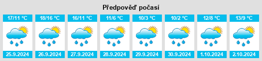 Weather outlook for the place Liederschiedt na WeatherSunshine.com