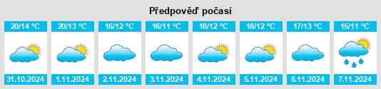 Weather outlook for the place L'Hôpital na WeatherSunshine.com