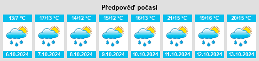 Weather outlook for the place Lezoux na WeatherSunshine.com