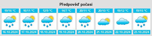 Weather outlook for the place Leyme na WeatherSunshine.com