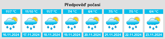 Weather outlook for the place Le Vrétot na WeatherSunshine.com