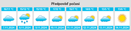 Weather outlook for the place Le Vilhain na WeatherSunshine.com