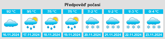 Weather outlook for the place Le Vigean na WeatherSunshine.com