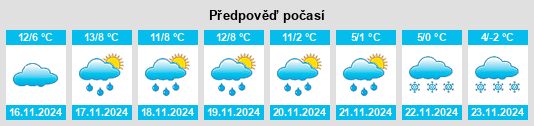 Weather outlook for the place Le Vigan na WeatherSunshine.com