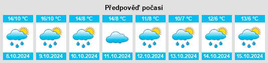 Weather outlook for the place Le Triadoux na WeatherSunshine.com