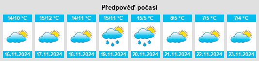 Weather outlook for the place Le Tholonet na WeatherSunshine.com