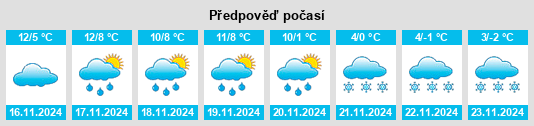 Weather outlook for the place Le Teil na WeatherSunshine.com