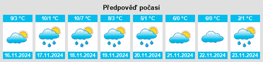 Weather outlook for the place Le Tallud na WeatherSunshine.com