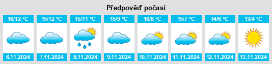 Weather outlook for the place Les Vincents na WeatherSunshine.com