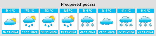 Weather outlook for the place Les Villettes na WeatherSunshine.com