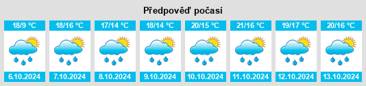 Weather outlook for the place Les Vans na WeatherSunshine.com