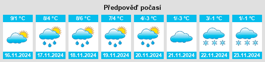 Weather outlook for the place Les Ternes na WeatherSunshine.com