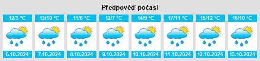 Weather outlook for the place Les Salles na WeatherSunshine.com