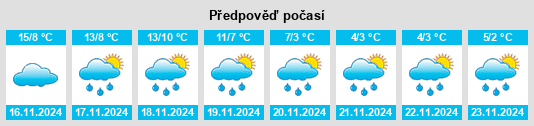 Weather outlook for the place Lespourcy na WeatherSunshine.com