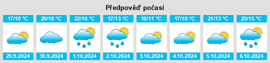 Weather outlook for the place Les Mathes na WeatherSunshine.com