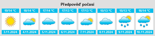 Weather outlook for the place Les Matelles na WeatherSunshine.com