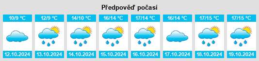 Weather outlook for the place Les Loges na WeatherSunshine.com