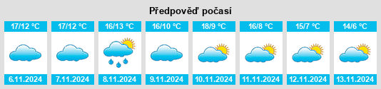 Weather outlook for the place Les Léris na WeatherSunshine.com