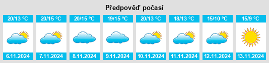 Weather outlook for the place Les Houssats na WeatherSunshine.com