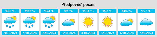 Weather outlook for the place Les Fourgs na WeatherSunshine.com