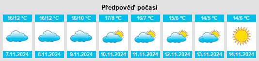 Weather outlook for the place Les Faiteaux na WeatherSunshine.com