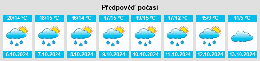 Weather outlook for the place Les Essarts na WeatherSunshine.com