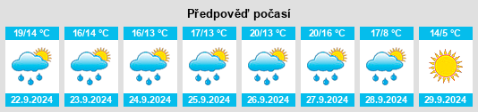 Weather outlook for the place Les Epesses na WeatherSunshine.com