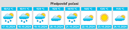 Weather outlook for the place Les Cresnays na WeatherSunshine.com