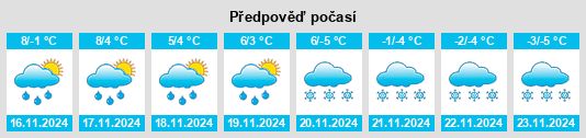 Weather outlook for the place Les Cottes na WeatherSunshine.com